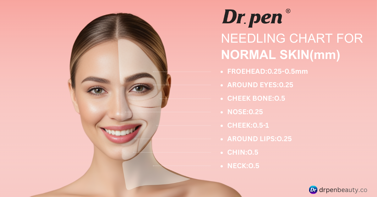 Dr. Pen Needle Depth Guide: Safety, Skin Areas & Professional Use