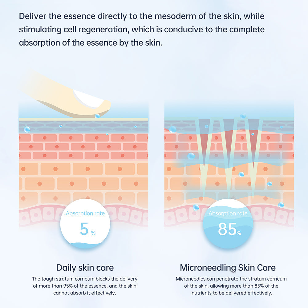 Dr. pen A11 Ultima Pro Microneedling Pen