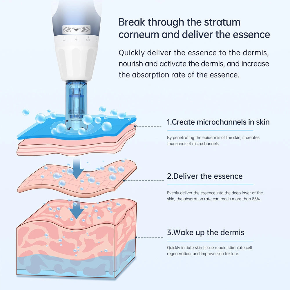 Dr. Pen A11 Ultima Pro microneedling pen creating micro-channels to deliver essence into skin layers.