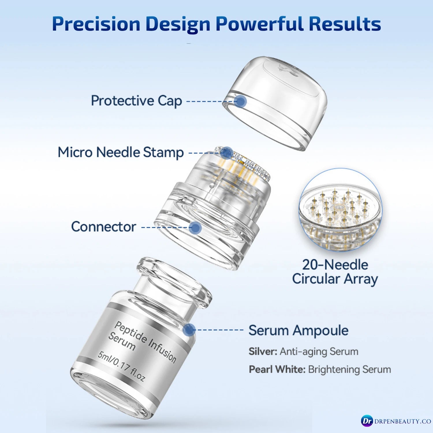 Dr. Pen MIS20 Micro-Infusion System – Microneedle Stamp Kit with Peptide Serums & Recovery Masks