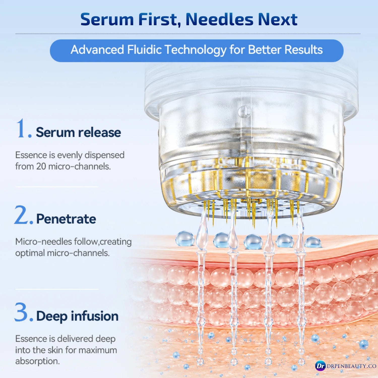 Dr. Pen MIS20 Micro-Infusion System – Microneedle Stamp Kit with Peptide Serums & Recovery Masks