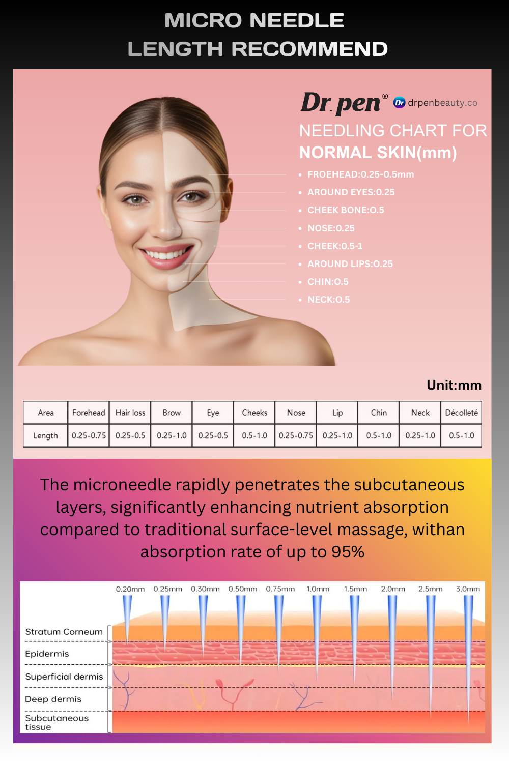 Dr. pen M8S/A8S/A9/A11 Cartridges