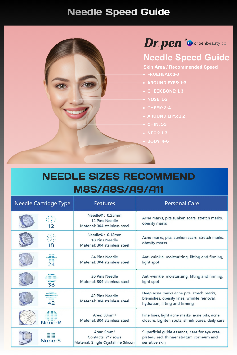 Dr. pen M8S/A8S/A9/A11 Cartridges