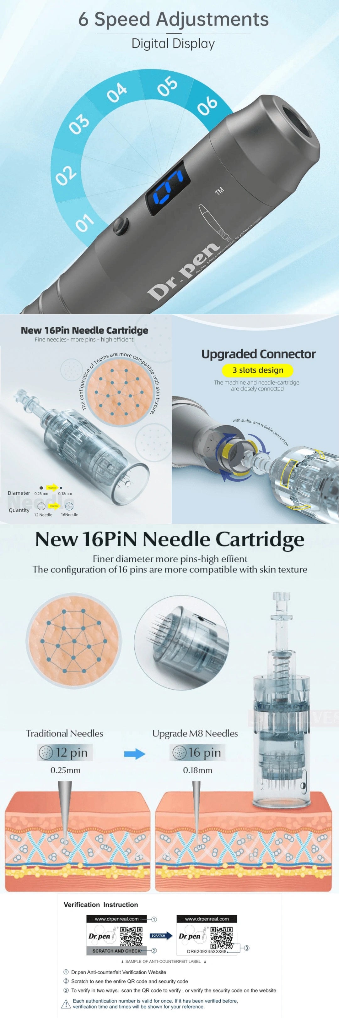 Product advertisement for a needle cartridge with 6 speed adjustments and digital display, featuring images of the product and its features.