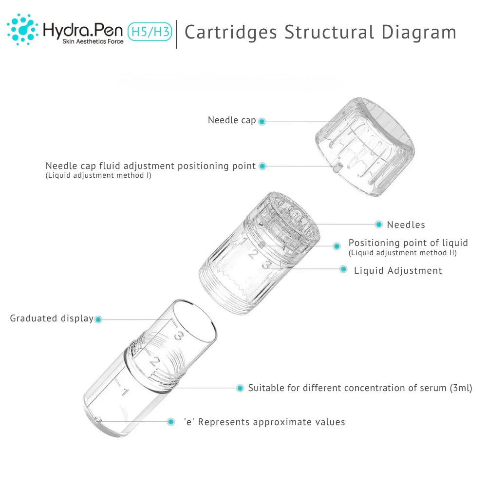 Hydra Pen H3/H5 cartridges structural diagram, showcasing clear plastic design, needle cap, and liquid adjustment features.
