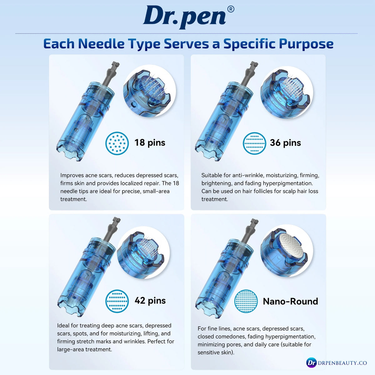 Dr. Pen M8 Max cartridge comparison showing 18-Pin, 36-Pin, 42-Pin and Nano-Round tip configurations.