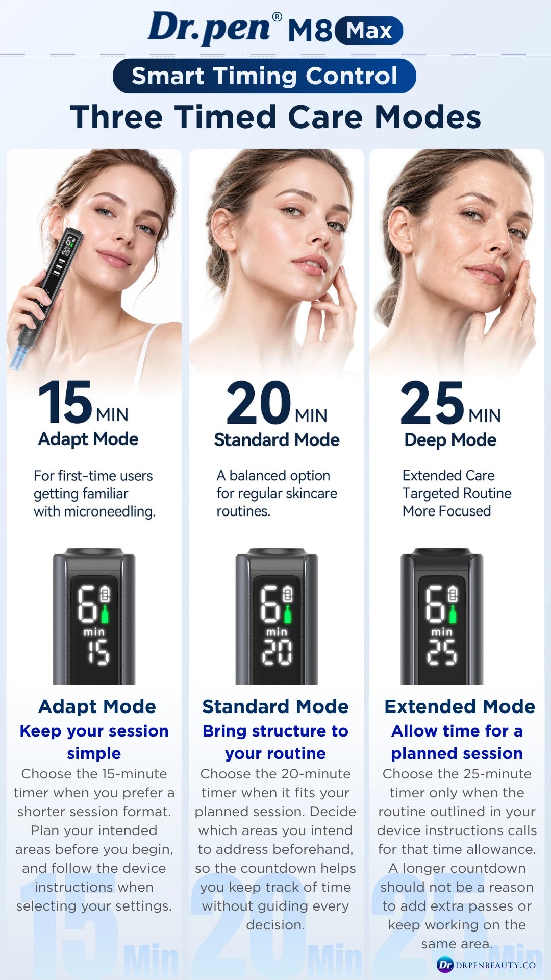 Dr. Pen M8 Max timer guide showing 15, 20 and 25-minute presets, display examples and session planning descriptions.