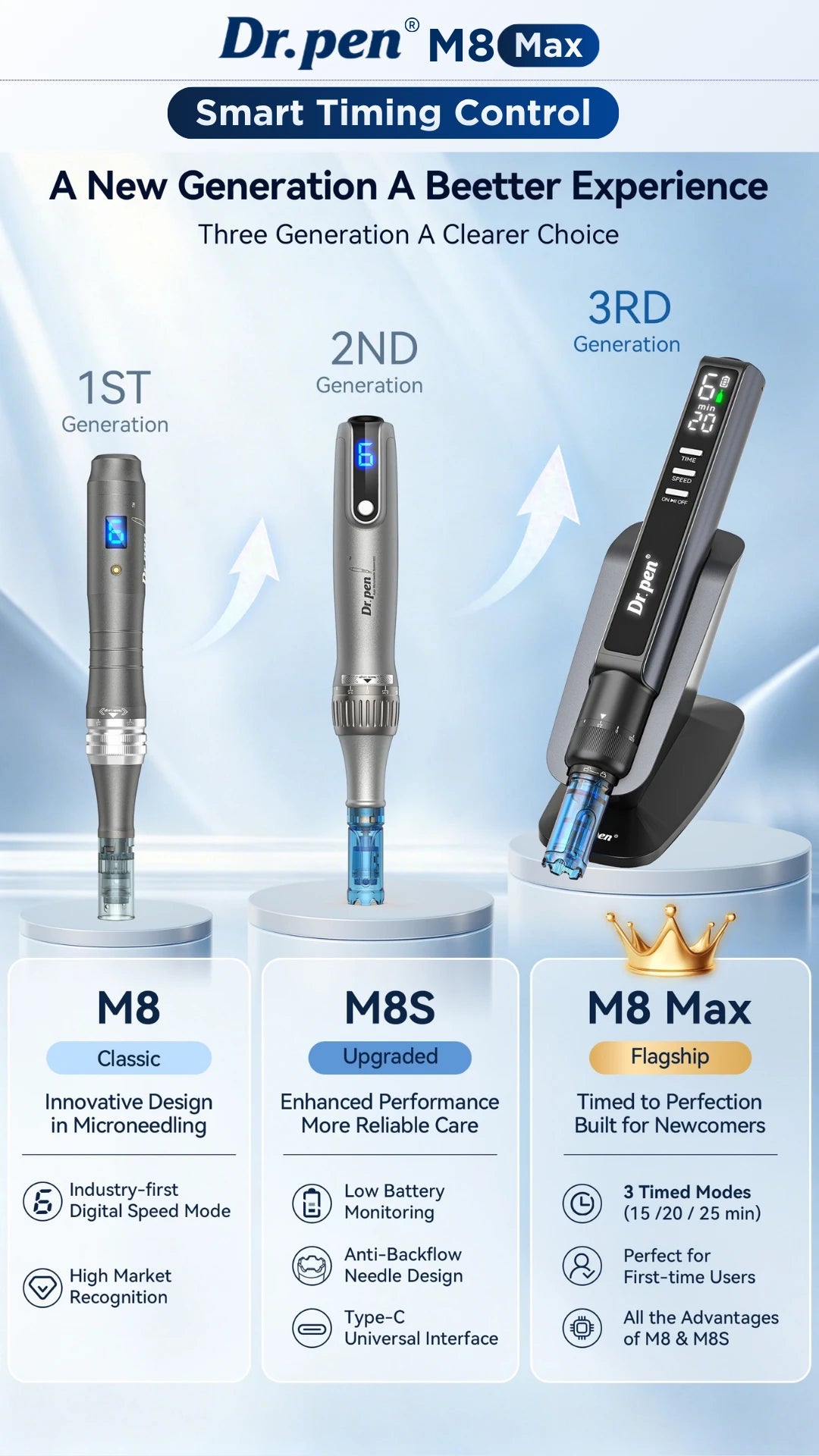 Comparison graphic of Dr. Pen M8, M8S and M8 Max microneedling pens, highlighting device designs and the M8 Max timer and stand.