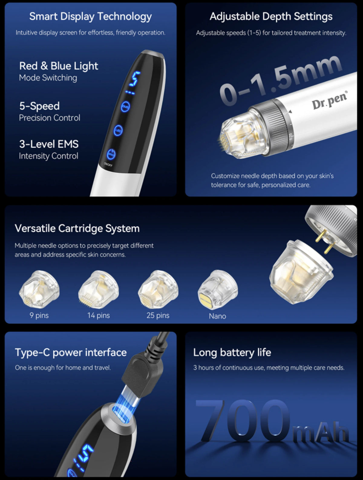 A promotional infographic for a Dr. pen skincare pen, featuring six panels with text callouts and product close-ups on a dark blue background.