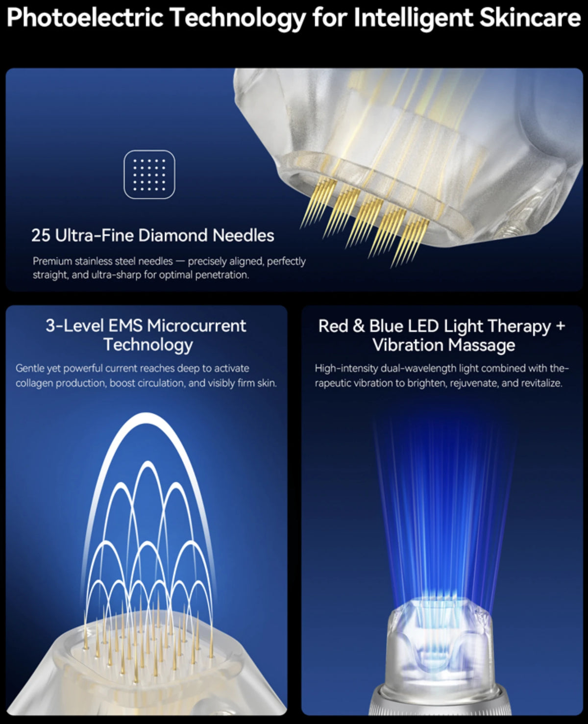 A promotional infographic for an intelligent skincare device, featuring three panels with dark blue backgrounds and white text. The top panel shows the device from above with 25 ultra-fine diamond needles.