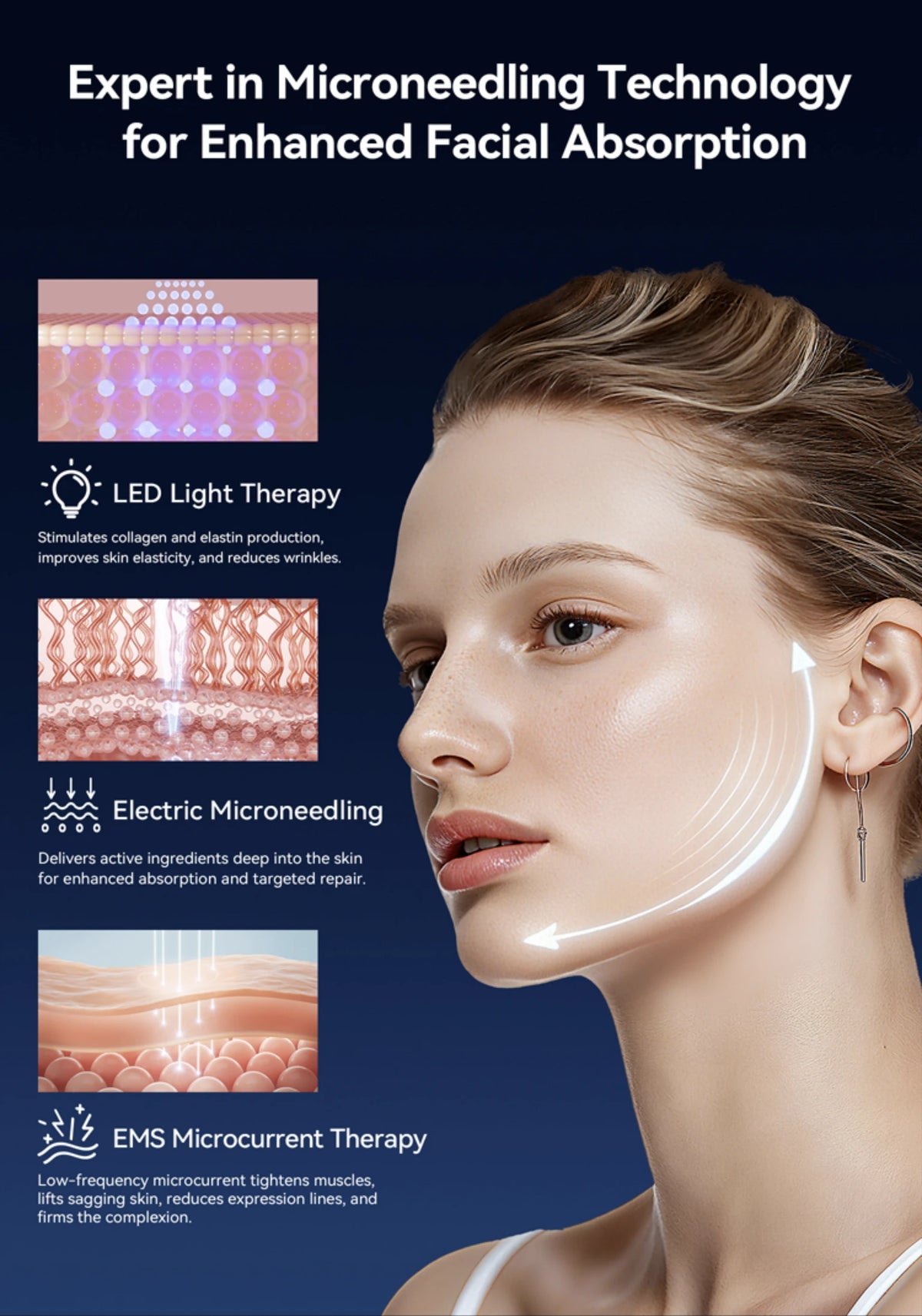 Promotional graphic for a facial skincare treatment featuring a woman's face in profile, white treatment arrows, and four inset diagrams explaining LED Light Therapy, Electric Microneedling, and EMS Microrcurrent Therapy. Text at the top reads 'Expert in Microneedling Technology for Enhanced Facial Absorption' on a dark blue background.